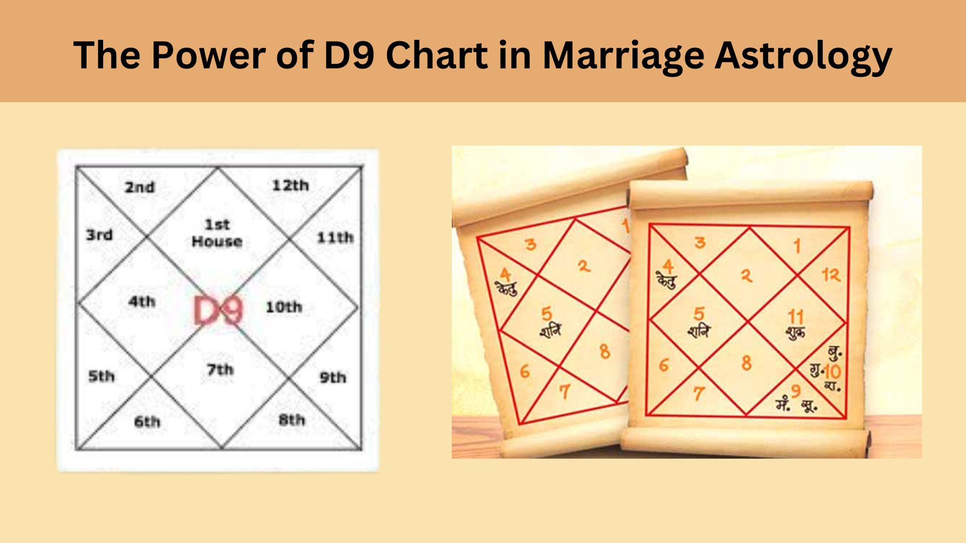 D 9 Chart